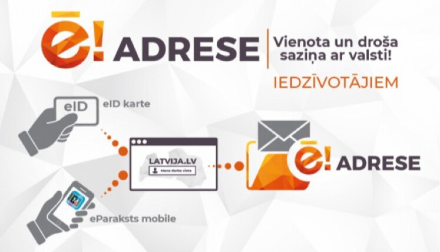 e-adrese